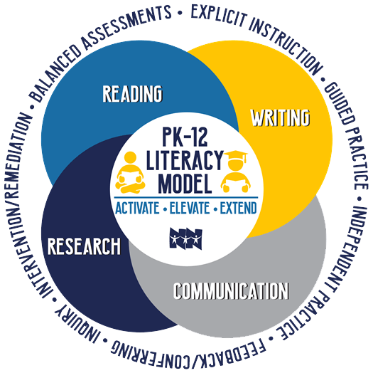NNPS Literacy Model
