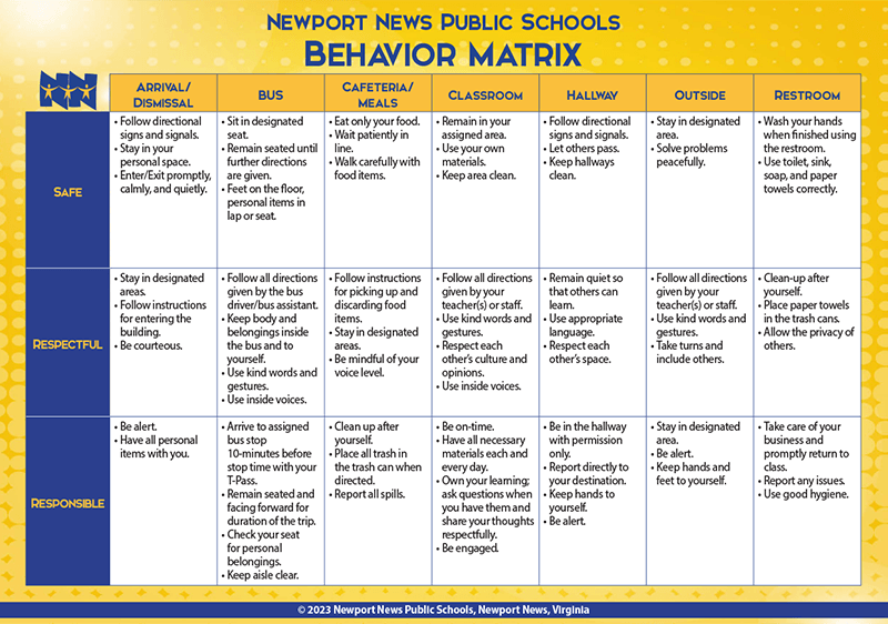 Secondary Behavior Matrix