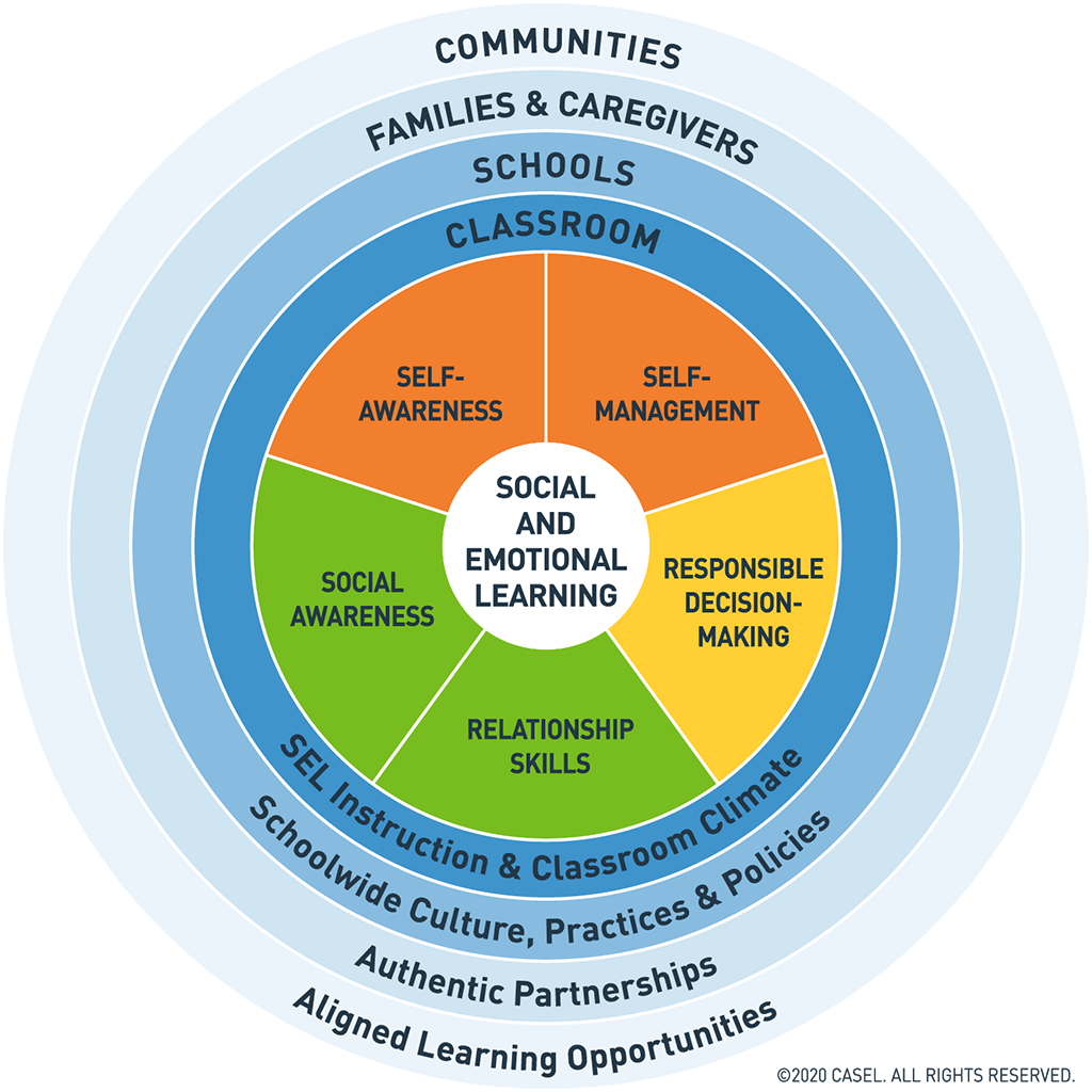 Image for Collaborative for Academic, Social, and Emotional Learning (CASEL), click for information