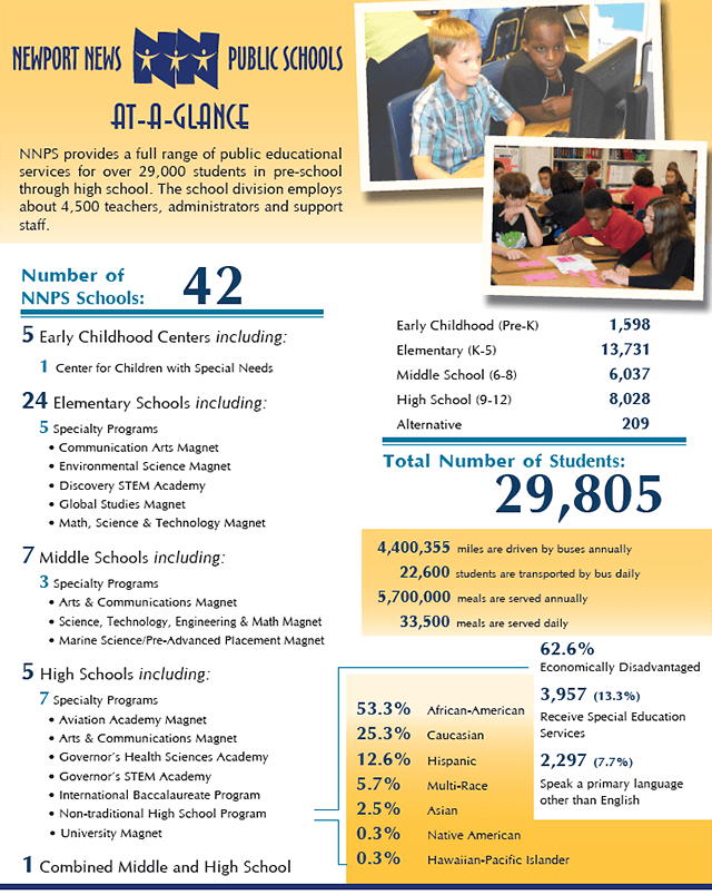NNPS at a Glance